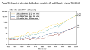 Elroy Dimson, Paul Marsh et Mike Staunton, auteurs du livre « Triumph of the Optimists : 101 Years of Global Investment Returns »
