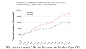 “Why dividends matter”, Dr. Ian Mortimer and Matthew Page, CFA