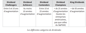 Les différentes catégories de dividendes
